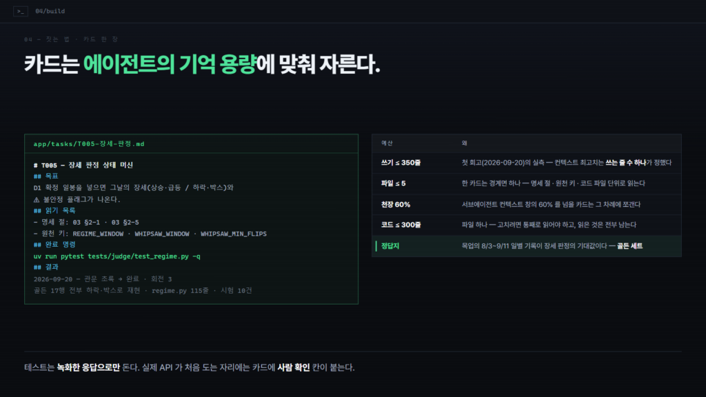 카드 한 장 슬라이드. 왼쪽은 장세 판정 카드의 실물로 목표, 읽기 목록, 완료 명령, 결과가 적혀 있고, 오른쪽은 쓰기 350줄, 파일 5개, 천장 60%, 코드 300줄 같은 예산 표
