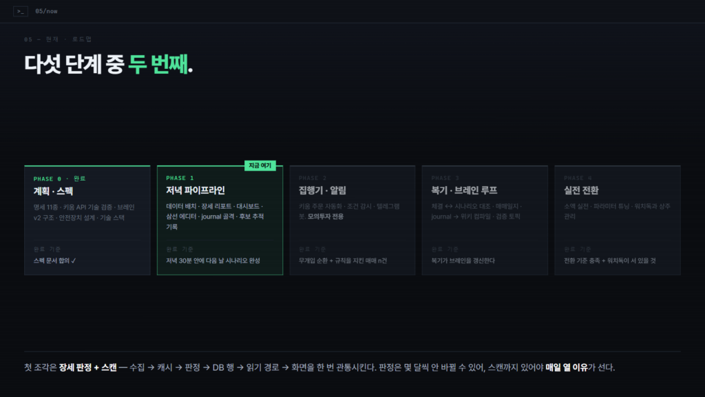 로드맵 슬라이드. 다섯 단계 중 두 번째인 저녁 파이프라인이 지금 여기로 표시되어 있고, 집행기와 알림, 복기, 실전 전환이 뒤에 남아 있다